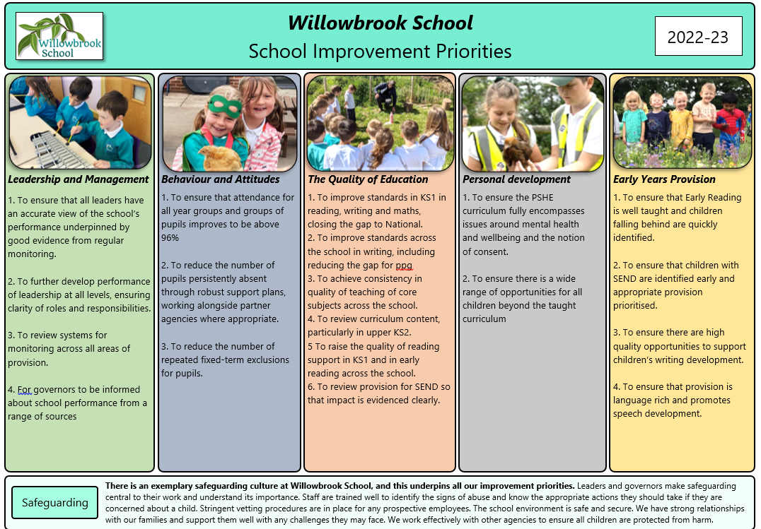 School Improvement Plan 2022-23